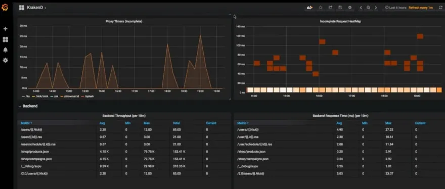 KrakenD Grafana dashboard